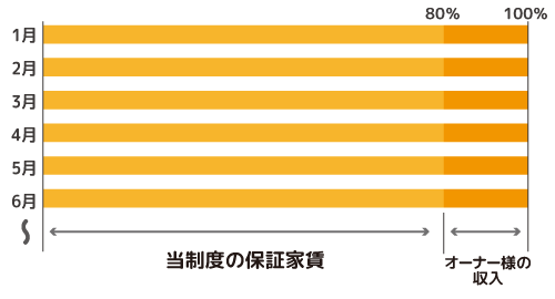 「当制度の場合」イメージ図